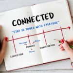 The Difference Between User Journeys, Task Flows, and User Flows