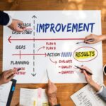 Discovery, Strategy, Execution: The 3-Step Framework for a Resilient IT Roadmap